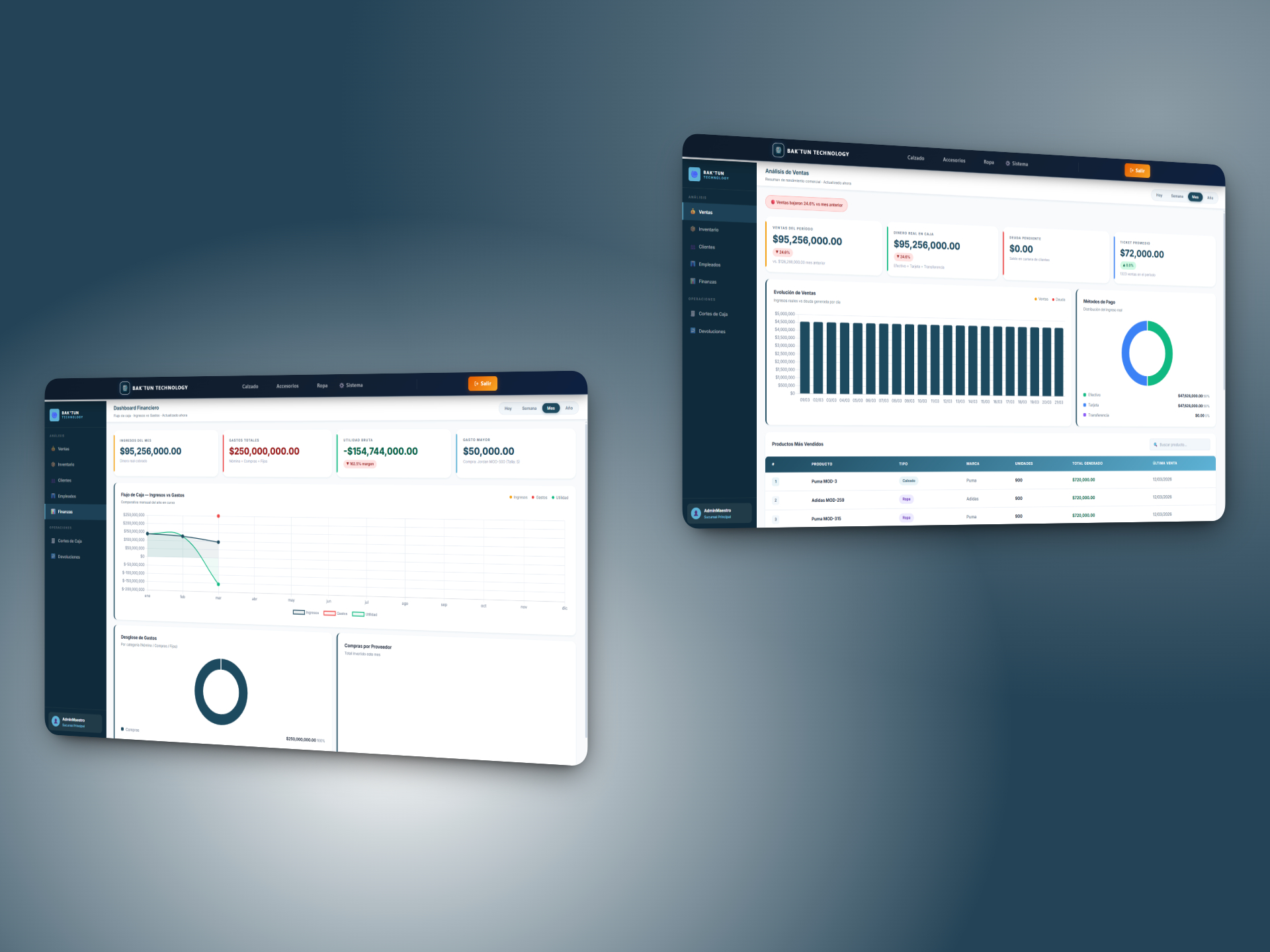 Reportes e Inteligencia